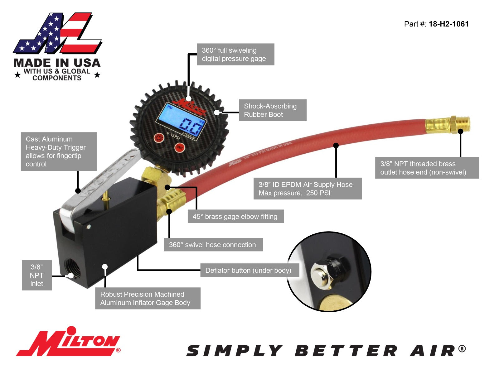 Digital High Volume Dunnage Bag Inflator 15